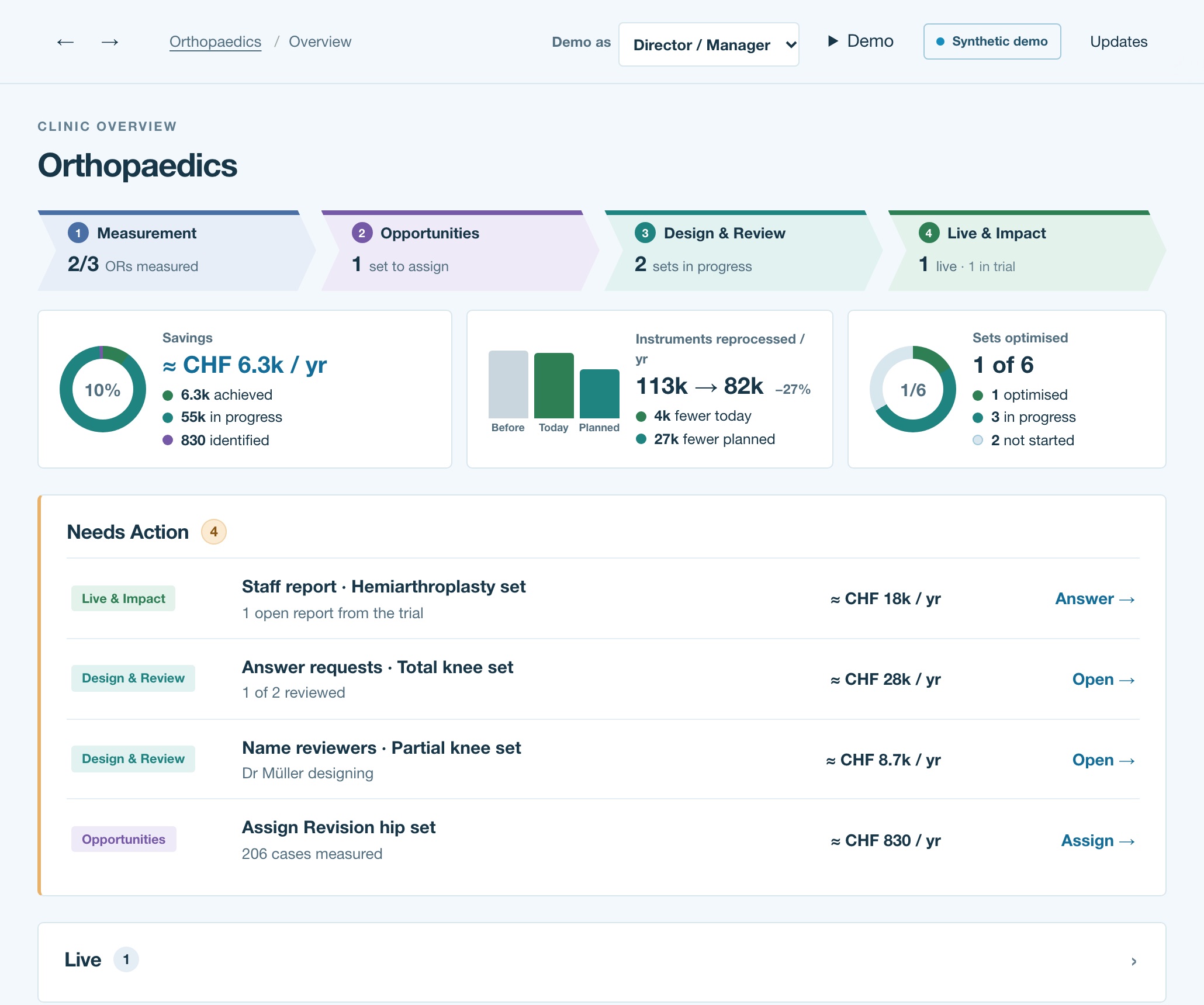 ORite platform clinic overview: measurement, opportunities, design and review, live and impact, with savings, instruments reprocessed and sets optimised